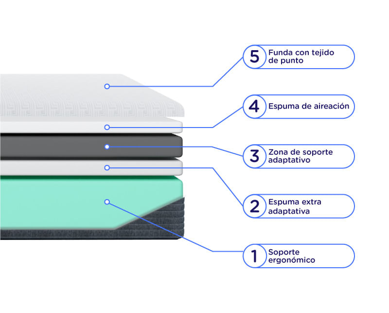 Render Colchon Rock 1 plaza y media de Espuma 